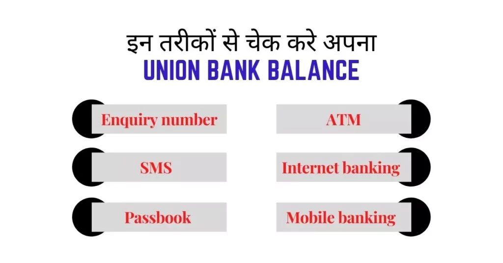 This is a featured image which describes that this article is on Union bank balance check कैसे करे